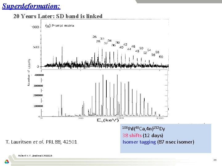 Superdeformation: 20 Years Later: SD band is linked 400000 300000 200000 108 Pd(48 Ca,