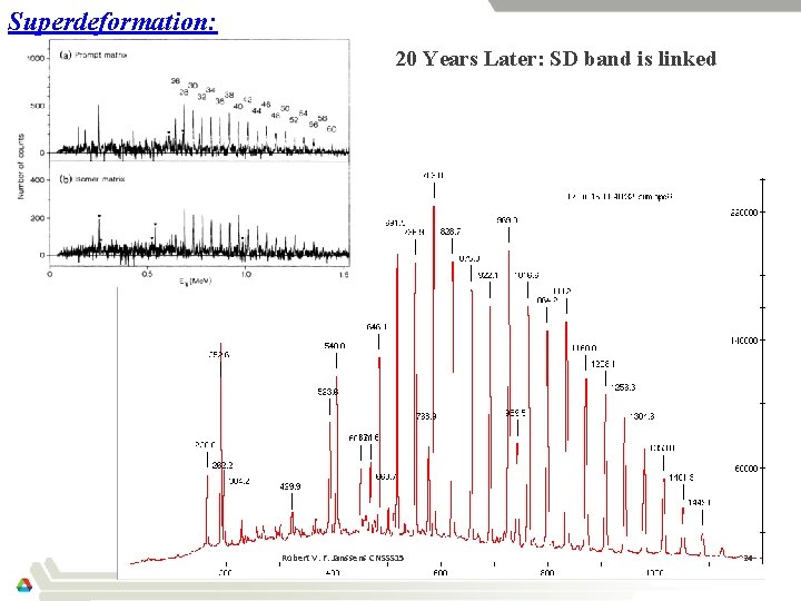 Superdeformation: 20 Years Later: SD band is linked Robert V. F. Janssens CNSSS 15