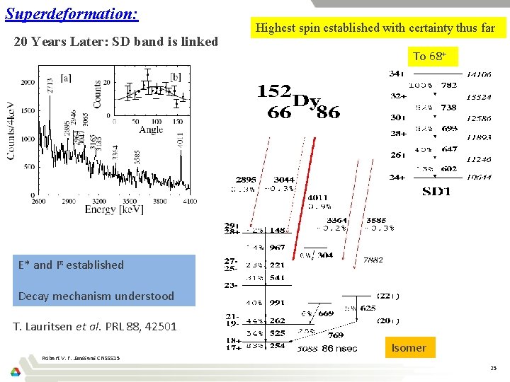 Superdeformation: 20 Years Later: SD band is linked Highest spin established with certainty thus