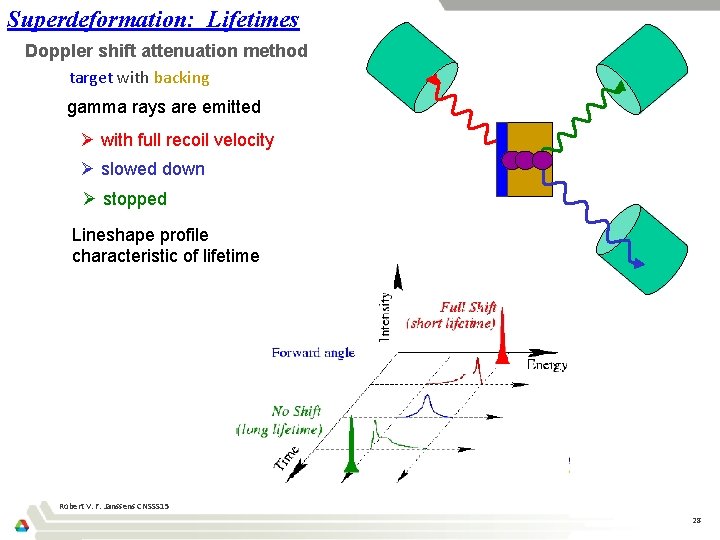 Superdeformation: Lifetimes Doppler shift attenuation method target with backing gamma rays are emitted Ø