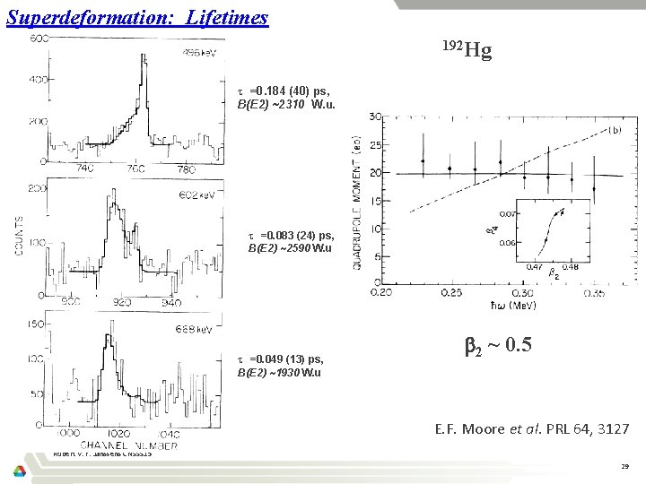Superdeformation: Lifetimes 192 Hg =0. 184 (40) ps, B(E 2) ~2310 W. u. =0.