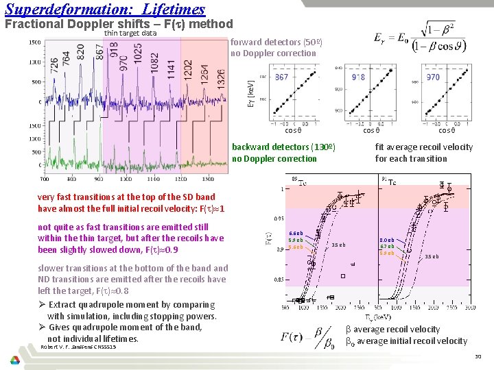 Superdeformation: Lifetimes Fractional Doppler shifts – F( ) method forward detectors (50º) no Doppler