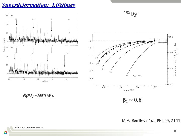 Superdeformation: Lifetimes 152 Dy B(E 2) ~2660 W. u. b 2 ~ 0. 6