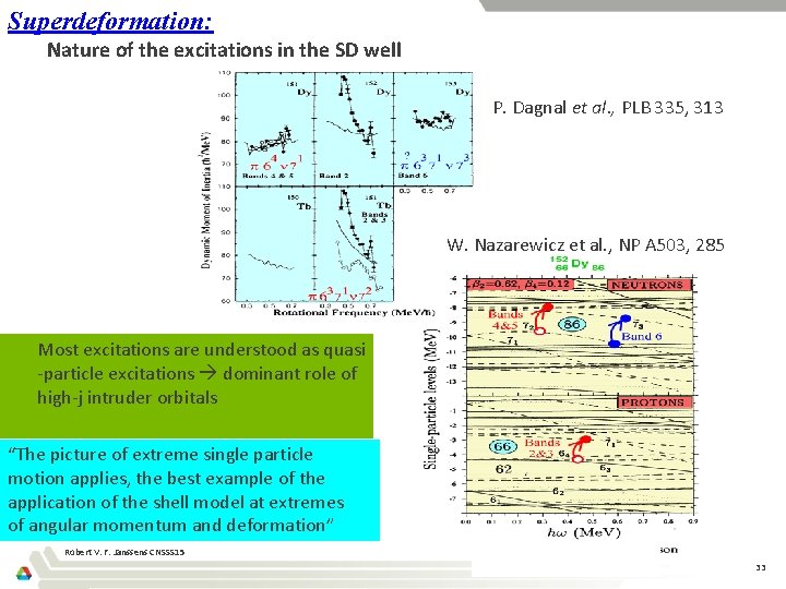Superdeformation: Nature of the excitations in the SD well P. Dagnal et al. ,