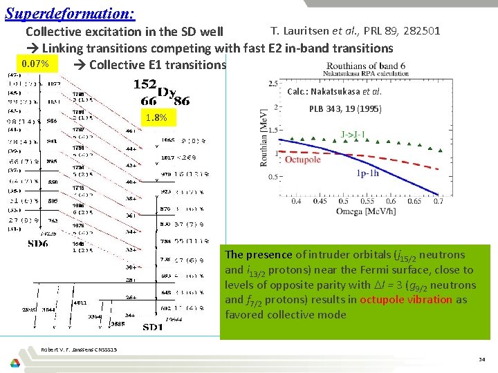 Superdeformation: T. Lauritsen et al. , PRL 89, 282501 Collective excitation in the SD