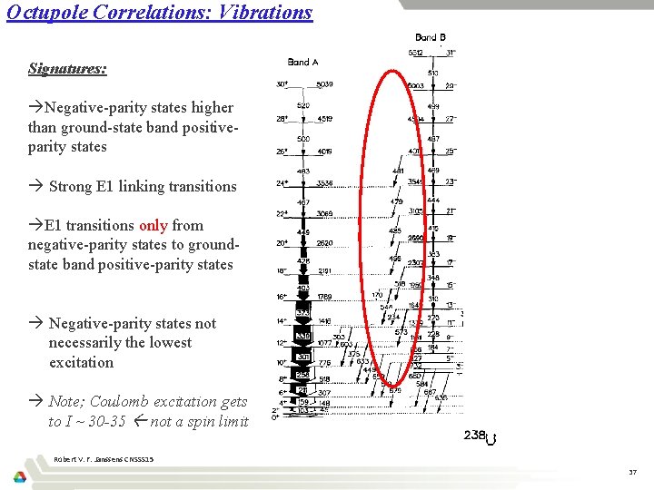 Octupole Correlations: Vibrations Signatures: Negative-parity states higher than ground-state band positiveparity states Strong E