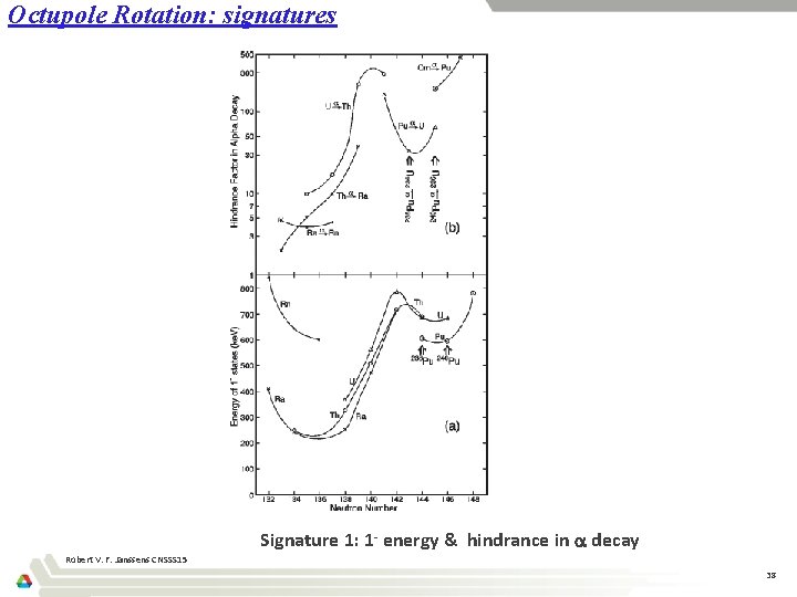 Octupole Rotation: signatures Signature 1: 1 - energy & hindrance in a decay Robert