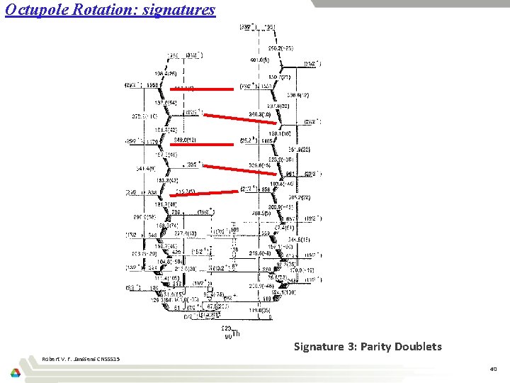 Octupole Rotation: signatures Signature 3: Parity Doublets Robert V. F. Janssens CNSSS 15 40