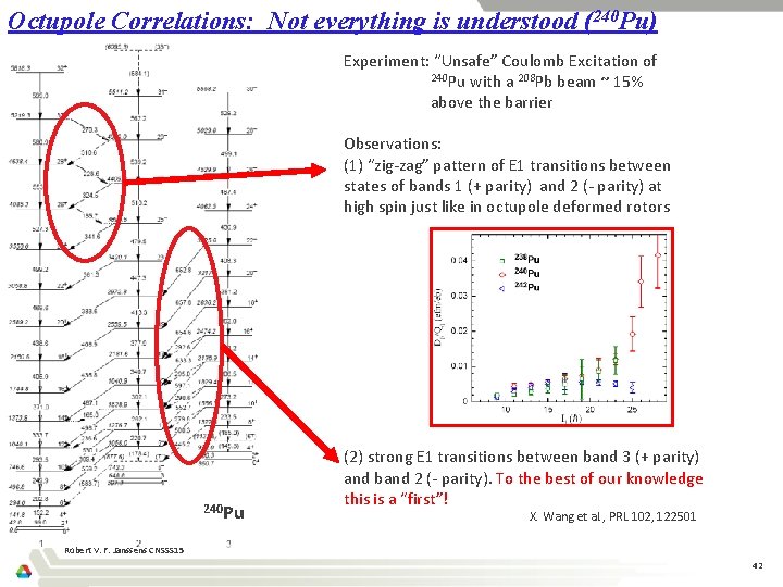 Octupole Correlations: Not everything is understood (240 Pu) Experiment: “Unsafe” Coulomb Excitation of 240