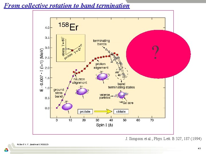 From collective rotation to band termination ? J. Simpson et al. , Phys. Lett.