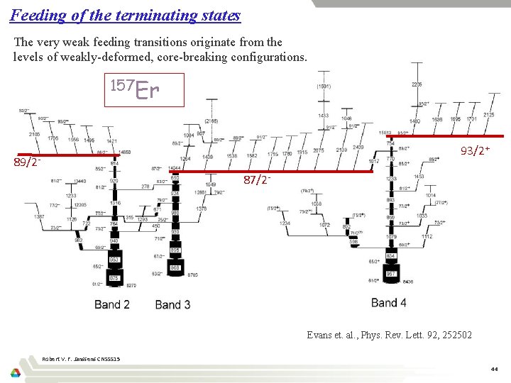 Feeding of the terminating states The very weak feeding transitions originate from the levels
