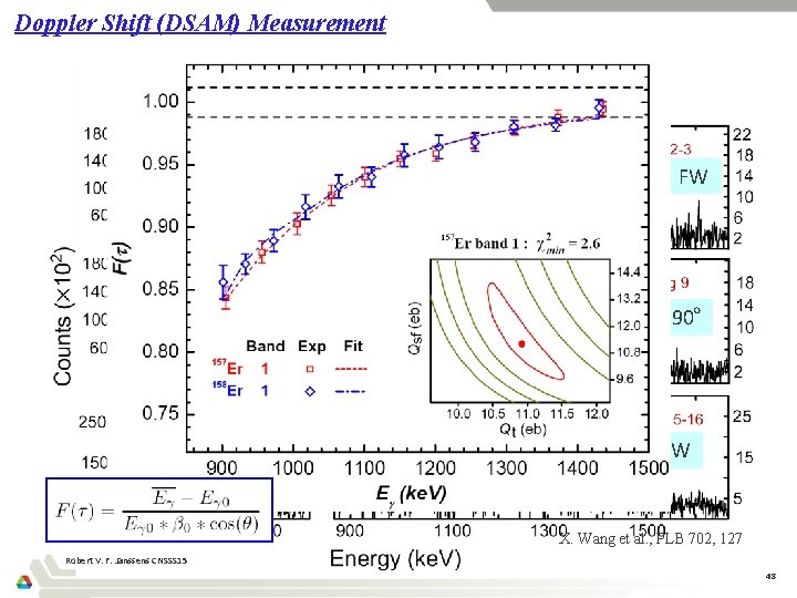 Doppler Shift (DSAM) Measurement FW 90 O BW X. Wang et al. , PLB
