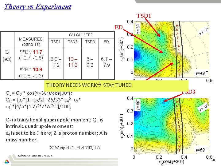 Theory vs Experiment TSD 1 ED MEASURED (band 1 s) Qt (eb) 11. 7