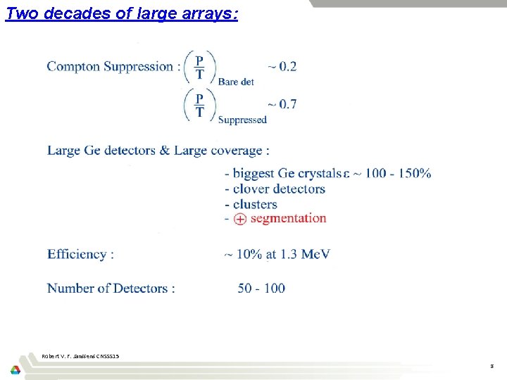 Two decades of large arrays: Robert V. F. Janssens CNSSS 15 8 