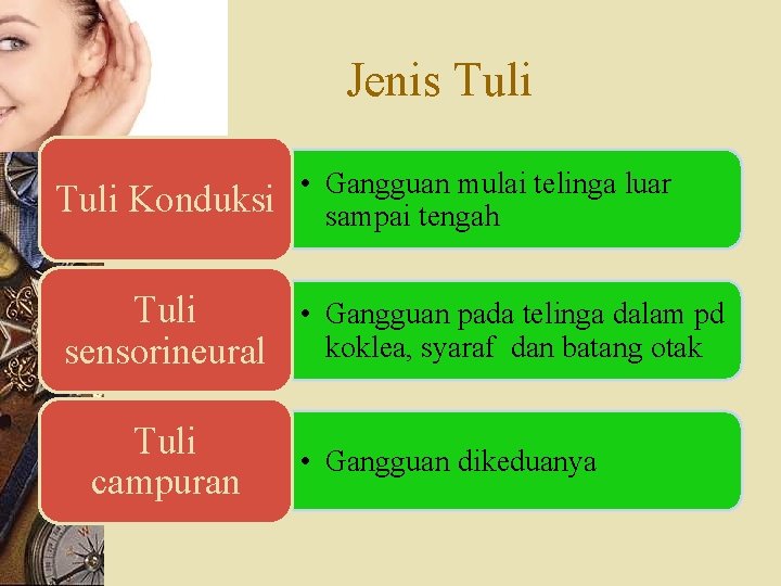 Jenis Tuli Konduksi • Gangguan mulai telinga luar sampai tengah Tuli • sensorineural Tuli