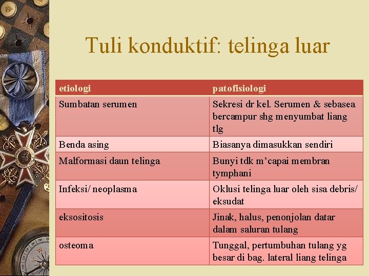 Tuli konduktif: telinga luar etiologi patofisiologi Sumbatan serumen Sekresi dr kel. Serumen & sebasea