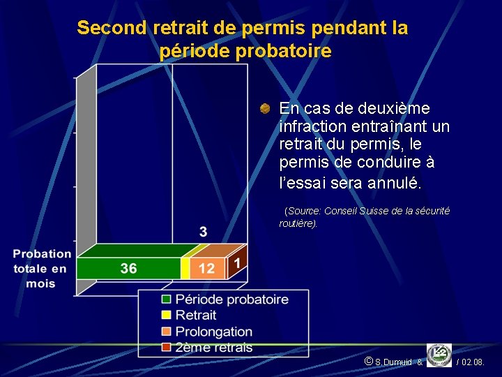 Second retrait de permis pendant la période probatoire En cas de deuxième infraction entraînant