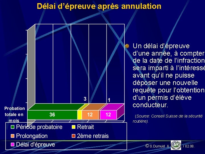 Délai d’épreuve après annulation Un délai d’épreuve d’une année, à compter de la date