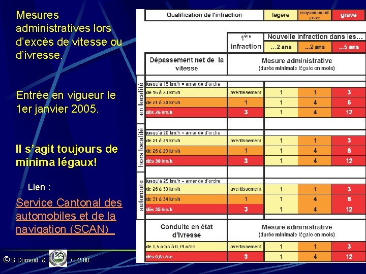 Mesures administratives lors d’excès de vitesse ou d’ivresse. Entrée en vigueur le 1 er