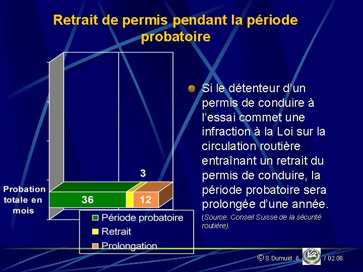 Retrait de permis pendant la période probatoire Si le détenteur d’un permis de conduire