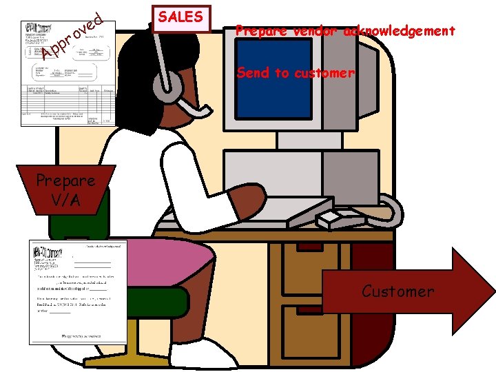 ed ov r pp A SALES Prepare vendor acknowledgement Send to customer Prepare V/A