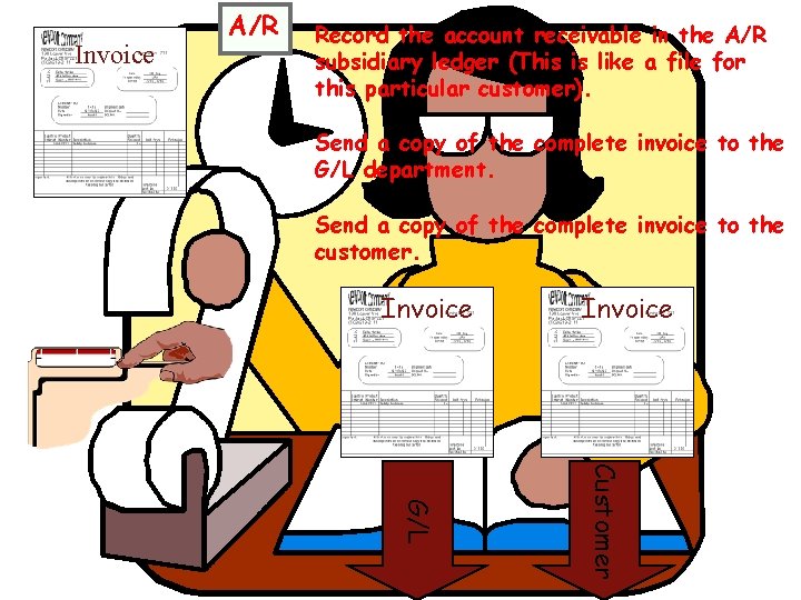 Invoice A/R Record the account receivable in the A/R subsidiary ledger (This is like