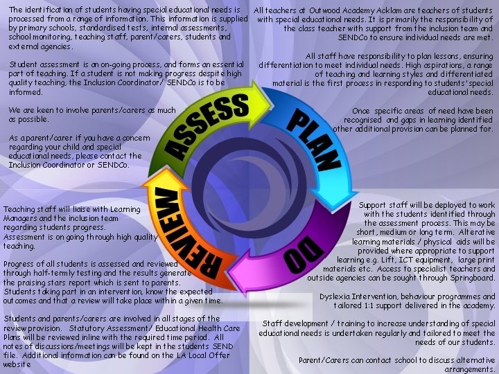 The identification of students having special educational needs is All teachers at Outwood Academy
