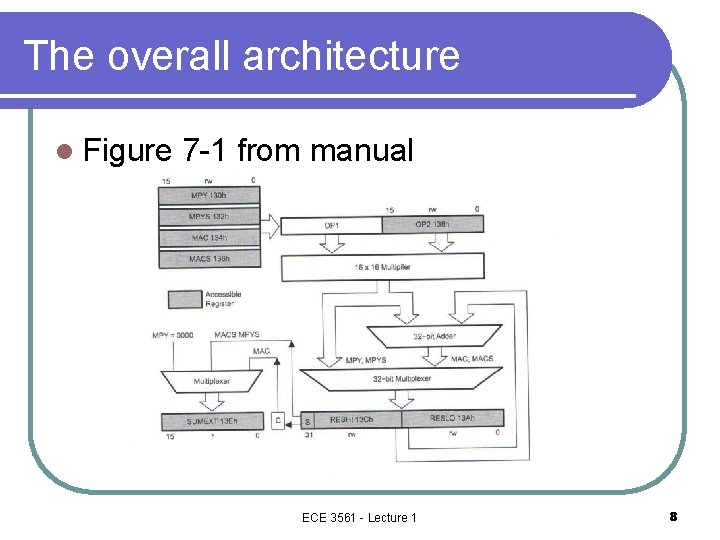 The overall architecture l Figure 7 -1 from manual ECE 3561 - Lecture 1