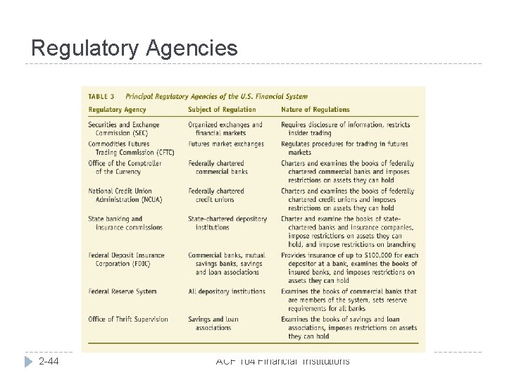 Regulatory Agencies 2 -44 ACF 104 Financial Institutions 