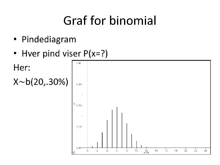 Graf for binomial • 