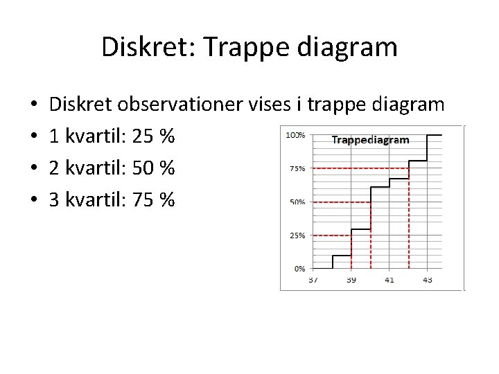 Diskret: Trappe diagram • • Diskret observationer vises i trappe diagram 1 kvartil: 25