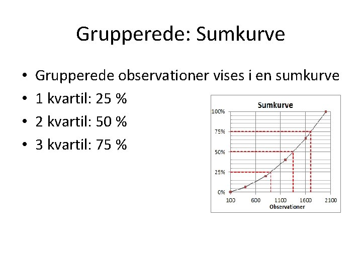 Grupperede: Sumkurve • • Grupperede observationer vises i en sumkurve 1 kvartil: 25 %