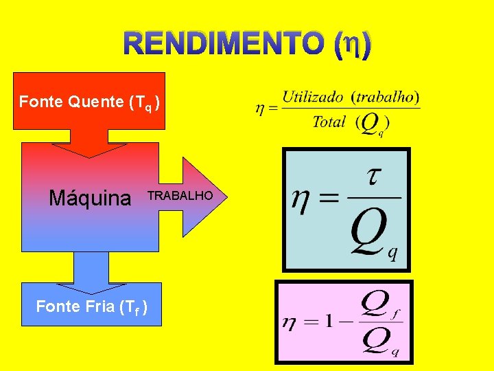 RENDIMENTO ( ) Fonte Quente (Tq ) Máquina TRABALHO Fonte Fria (Tf ) 