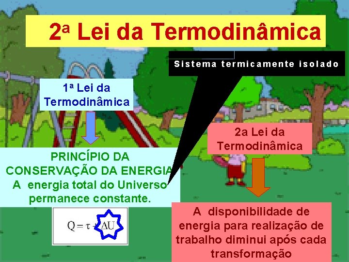 a 2 Lei da Termodinâmica Sistema termicamente isolado 1 a Lei da Termodinâmica PRINCÍPIO