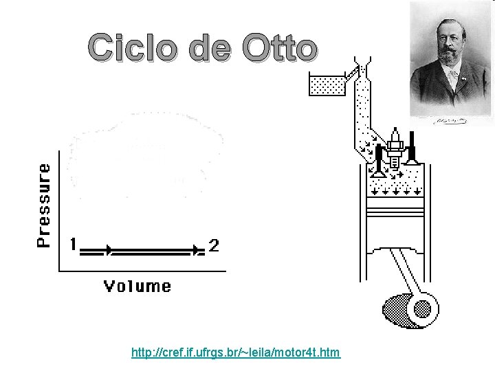 Ciclo de Otto http: //cref. if. ufrgs. br/~leila/motor 4 t. htm 