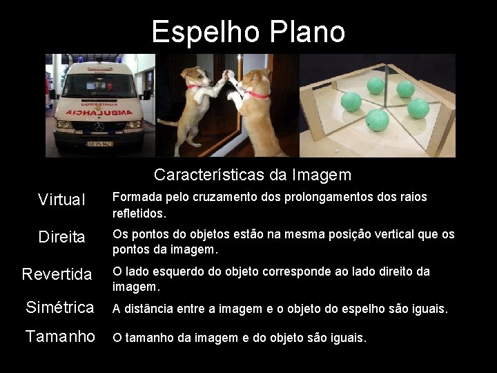Espelho Plano Características da Imagem Virtual Formada pelo cruzamento dos prolongamentos dos raios refletidos.