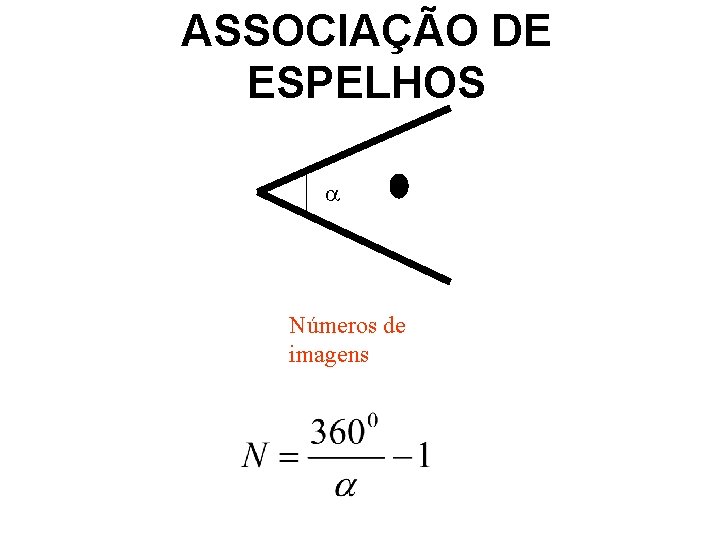 ASSOCIAÇÃO DE ESPELHOS Números de imagens 