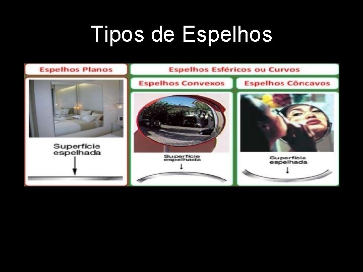 Tipos de Espelhos 