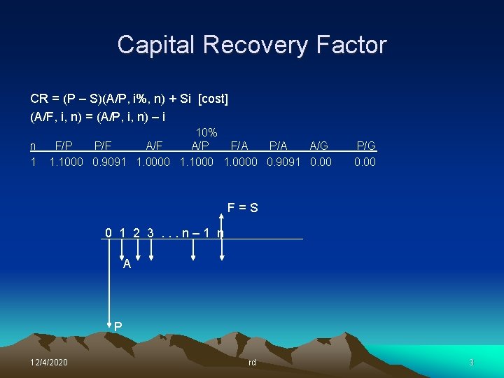 Capital Recovery Factor CR = (P – S)(A/P, i%, n) + Si [cost] (A/F,