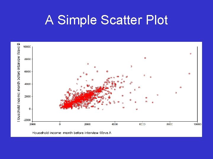 A Simple Scatter Plot 