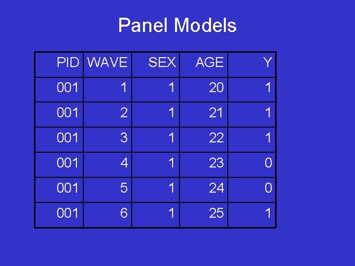 Panel Models PID WAVE SEX AGE Y 001 1 1 20 1 001 2