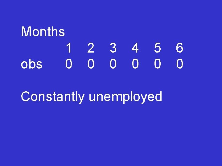 Months 1 obs 0 2 0 3 0 4 0 5 0 Constantly unemployed