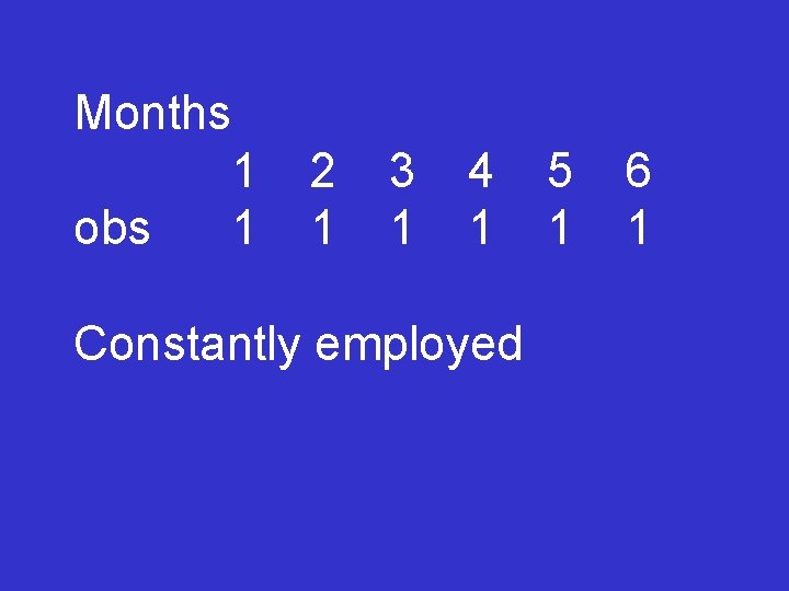 Months 1 obs 1 2 1 3 1 4 1 Constantly employed 5 1