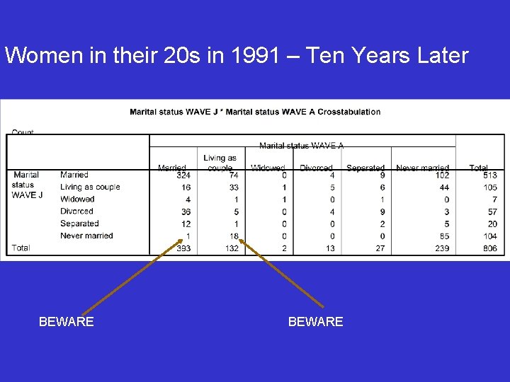 Women in their 20 s in 1991 – Ten Years Later BEWARE 