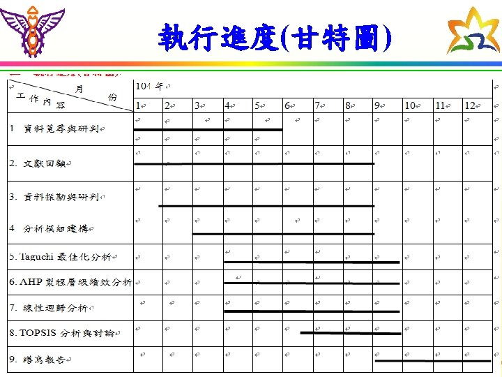 執行進度(甘特圖) 2020/12/4 Ch. 01/ Aerotropolis 22. Tsing-Shien Sheu 