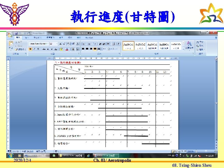 執行進度(甘特圖) 2020/12/4 Ch. 01/ Aerotropolis 68. Tsing-Shien Sheu 