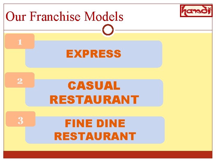 Our Franchise Models 1 EXPRESS 2 CASUAL RESTAURANT 3 FINE DINE RESTAURANT 