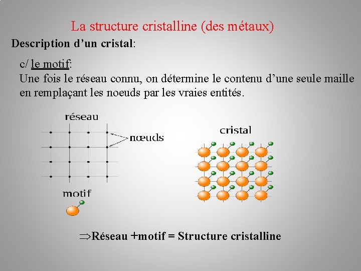 La structure cristalline (des métaux) Description d’un cristal: c/ le motif: Une fois le