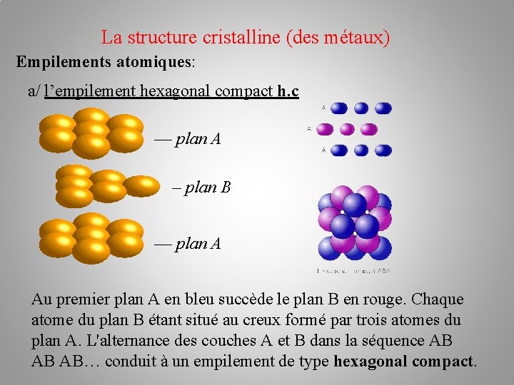 La structure cristalline (des métaux) Empilements atomiques: a/ l’empilement hexagonal compact h. c ––
