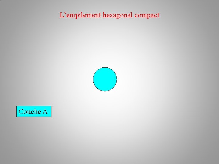 L’empilement hexagonal compact Couche A 